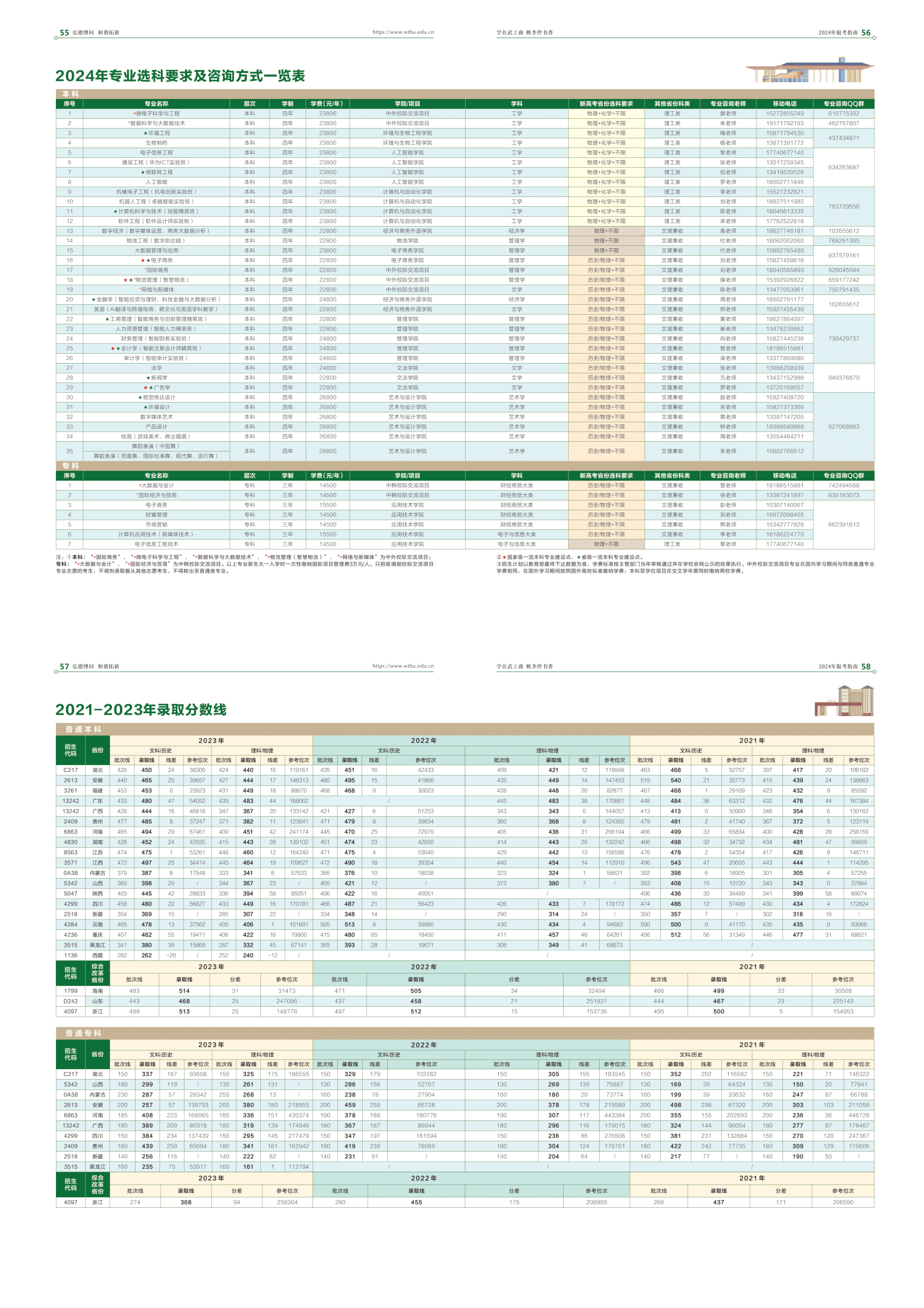 武漢工商學(xué)院 - 2024報(bào)考指南